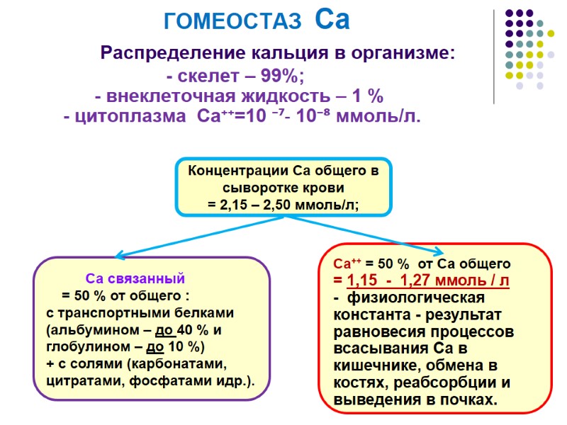 ГОМЕОСТАЗ  Са           